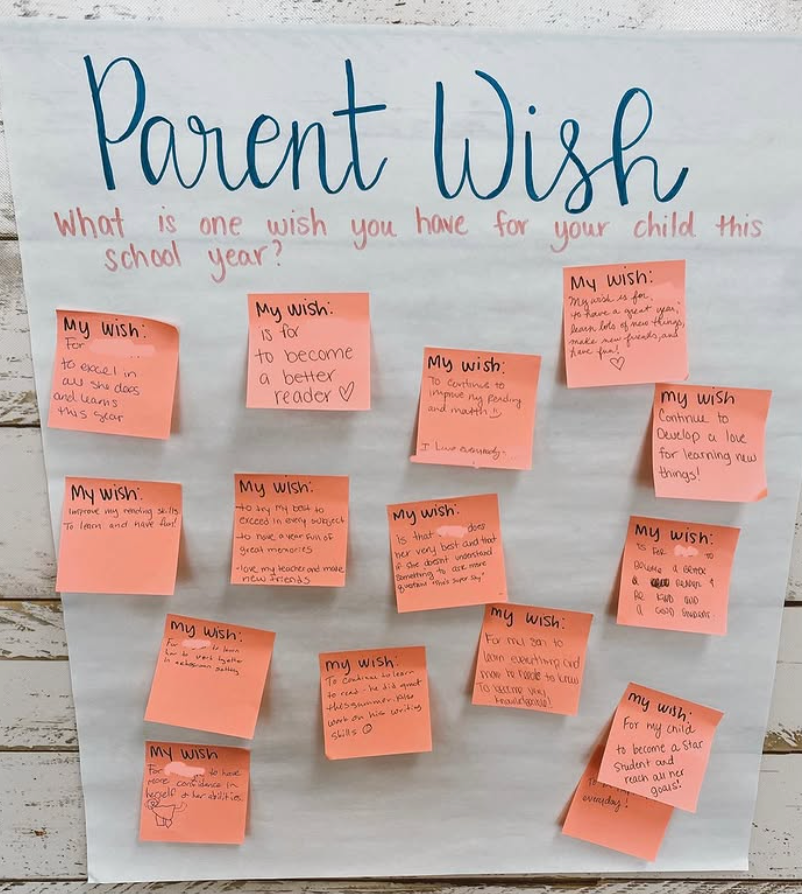 When you welcome new Ss into your classroom this fall, you welcome their families, too!

Here's how T Ms. W (fantasticallyfirst on IG) invites them to share their hopes for their Ss!

instagram.com/fantasticallyf…