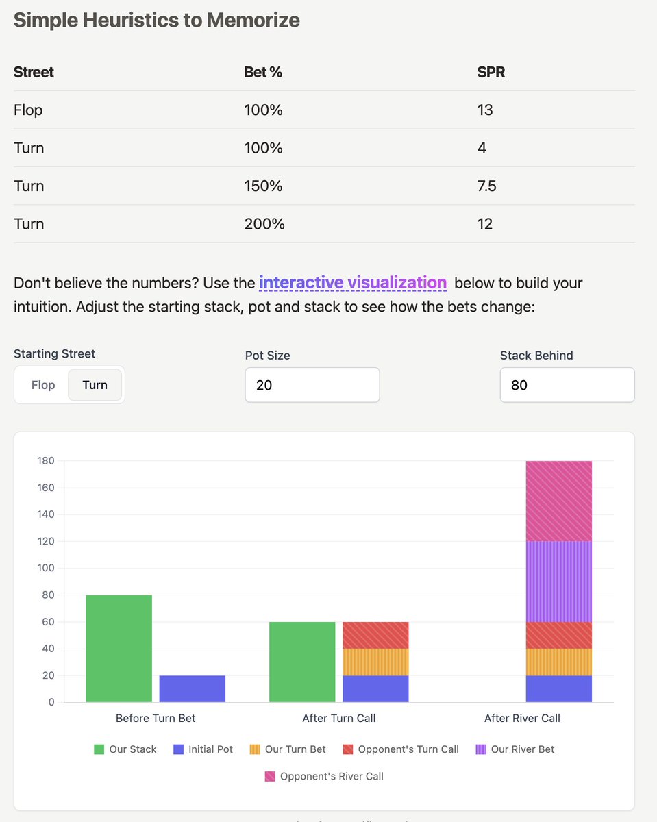 recent <a href="/thinkingpoker/">Andrew Brokos</a> guests (<a href="/NateMeyvis/">Nate Meyvis</a>, <a href="/chanian/">Ian Chan</a>) have inspired me to ship a poker side project that has been on the back burner for a while