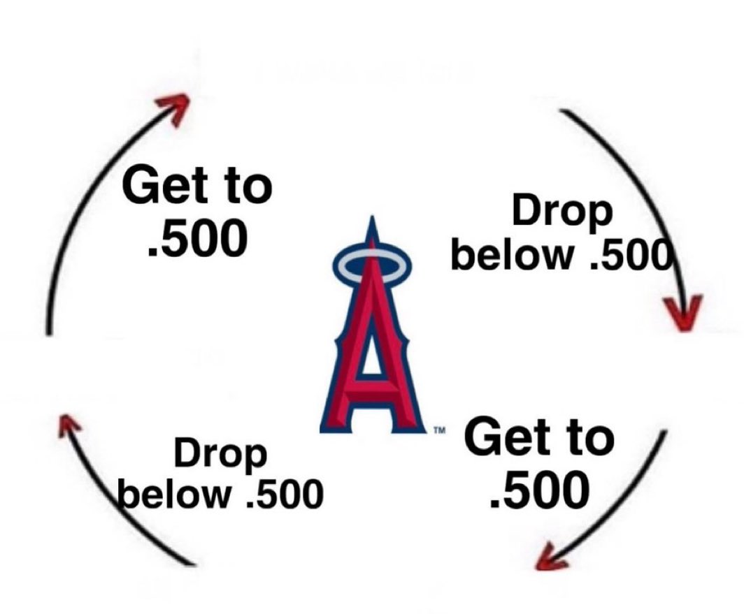 YOUR ANAHEIM ANGELS ARE BACK TO .500 🗣️🗣️