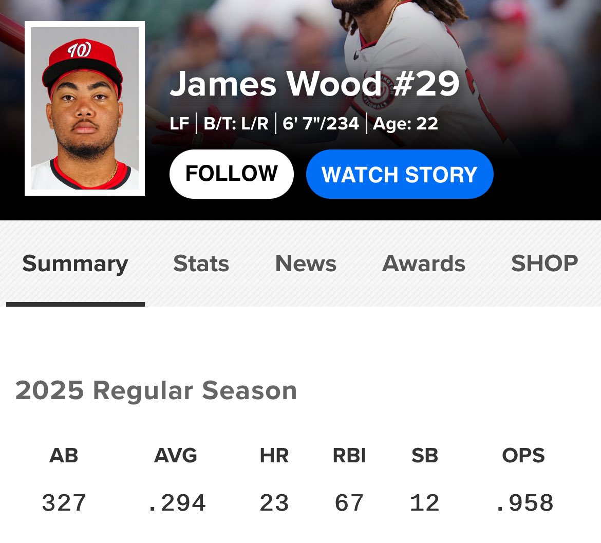 OPS_BASEBALL's tweet image. James Wood Is A Top 10 Player At Just 22-Years-Old
