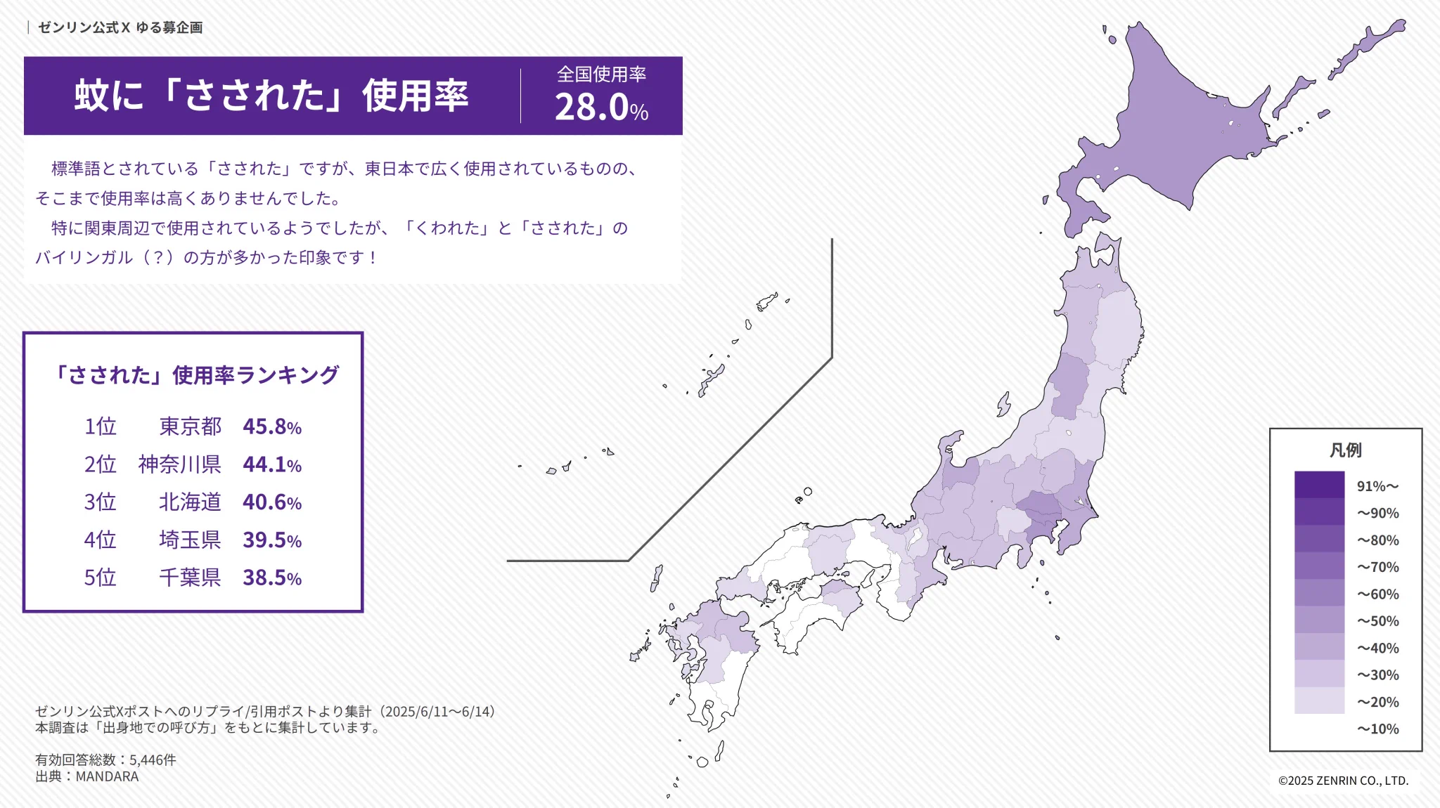グラデ　裁断場所 株式会社ゼンリン on X: 