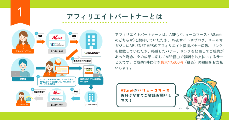 ABLENET_server's tweet photo. \副業にぴったり/
🤝ABLENET VPSアフィリエイトパートナー募集中🤝
ABLENET VPSの提携バナーをHPやブログに貼るだけで、
最大17,600円(税込)の報酬獲得のチャンス!💵
ご応募待ってマス✨
▼詳細はこちら
https://t.co/U4kyOJopby
#ABLENET #エイブルネット #VPS #アフィリエイト https://t.co/SmCwlN9TdP