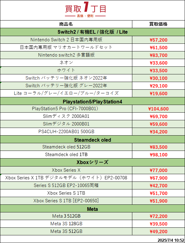 🔥本日も強化買取🔥

‼️ゲーム機の価格表はこちらです‼️

‼️絶賛買取中です‼️

🔥是非ご利用下さい🔥

😆大口相談大歓迎😆
最新価格は↓  1-chome.com/keitai
大口LINE（200万以上）：lin.ee/ZJhvBp1
#買取一丁目 #iphone16  #iphone買取　#ゲーム機買取　#カメラ買取