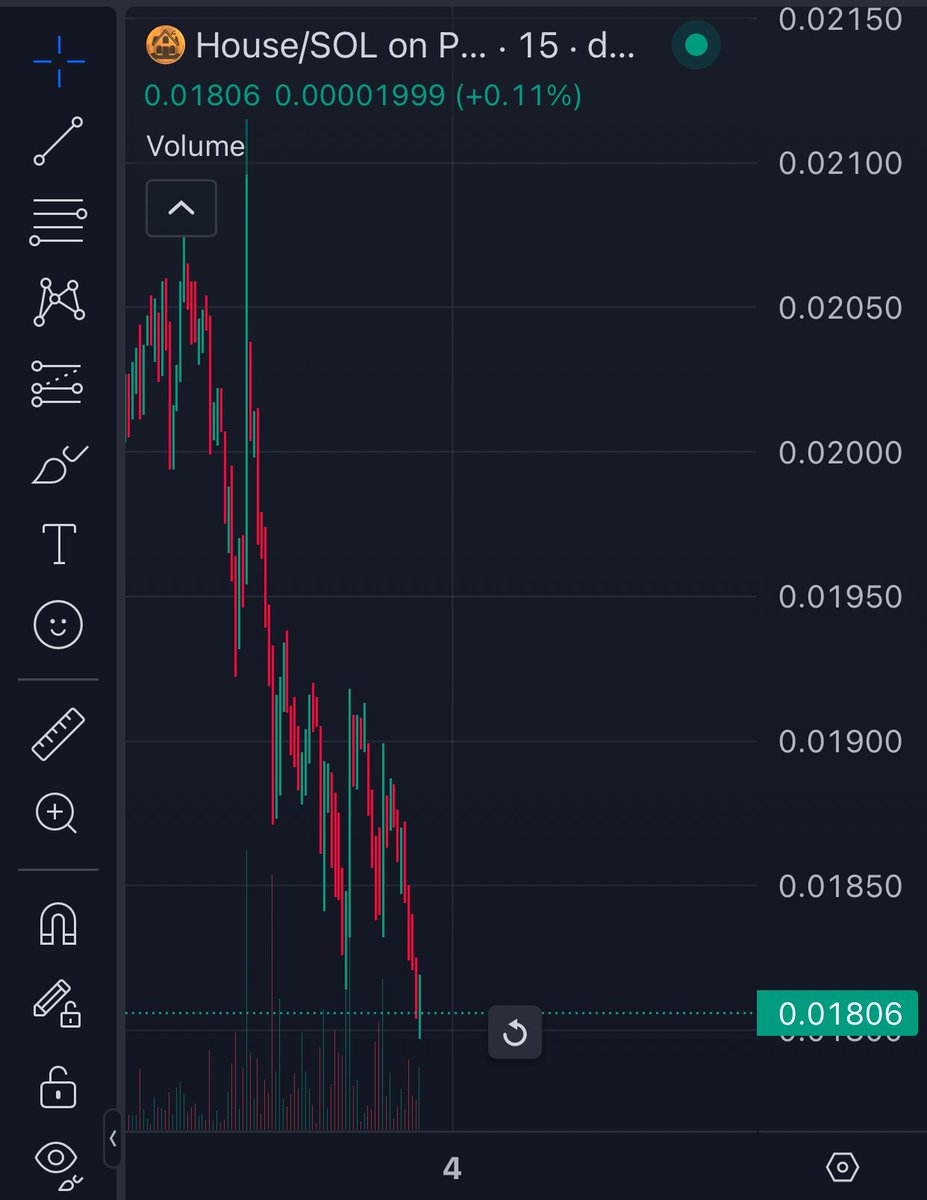 Anthonycrypto79's tweet photo. Welp I hate to be right but… fml fuck the selling POS’ who are dumping housecoin 🖕🏼 https://t.co/YN8uDtdVrP