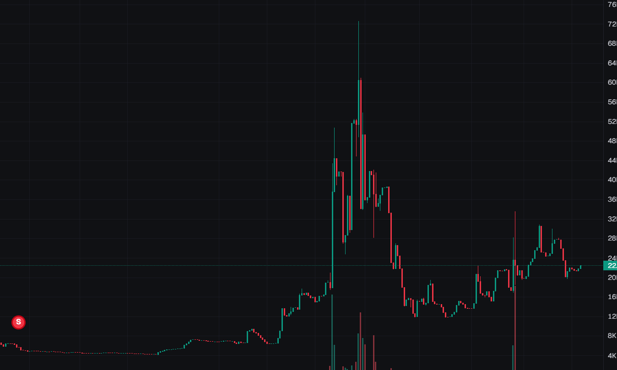 GG legit crashing out here, lost so much and put effort on $EQUITY and now you running it