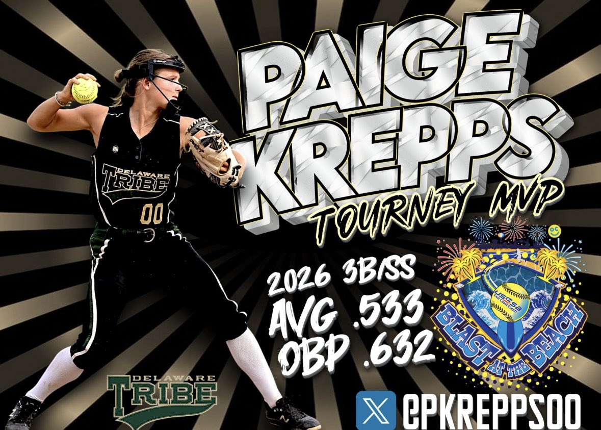 Delaware Tribe 18U (@detribe18u) on Twitter photo Blast at the Beach Tournament MVP <a href="/PKrepps00/">PaigeKrepps00</a> !
Paige lead in AVG, OBP, Runs scored and stolen bases, not to mention her lock down defense! Blast at the Beach Tournament MVP <a href="/PKrepps00/">PaigeKrepps00</a> !
Paige lead in AVG, OBP, Runs scored and stolen bases, not to mention her lock down defense!