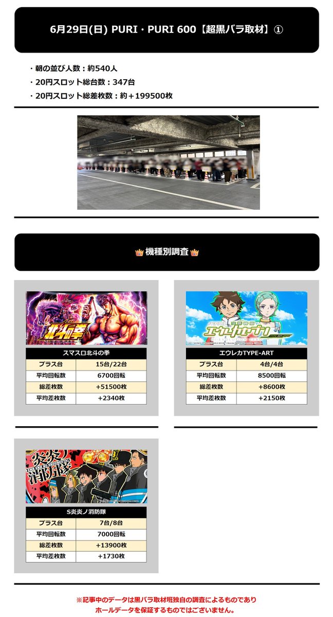 kurobara_info's tweet photo. <<超黒バラ取材>>

6月29日実施分

PURI・PURI 600
(プリプリ600)

#黒バラ取材
#黒バラ取材班来店

<PR> https://t.co/xvHkYTHEel