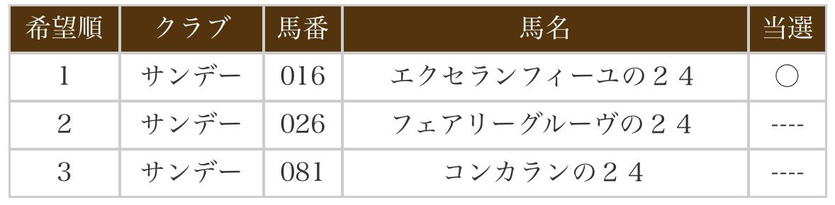 抽選になりドキドキでしたが、運良く当選できました🔥
念願のサンデー入会嬉しいです🥹
お仲間の方よろしくお願いいたします🙇‍♂️