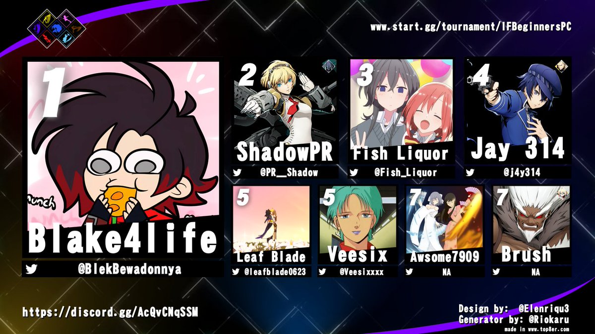Congrats to @BlekBewwadonnya for taking the PC Beginners bracket!
🥈 <a href="/PR__shadow/">shadow</a> 
🥉<a href="/Fish_Liquor/">sequenceofnumbers</a>
4th: <a href="/J4y314/">Jay</a> 
5th: @leafblade623/<a href="/Veesixxxx/">Vee</a> 
7th: Awsome7909/Brush

S/Os to <a href="/Cykes_02/">EDLN | Cykes</a> and <a href="/BlackAnimeJoe/">[Kuro]Shinjuryu</a> for comms!

Discord: discord.gg/AcQvCNqSSM
Bracket: start.gg/tournament/IFB…