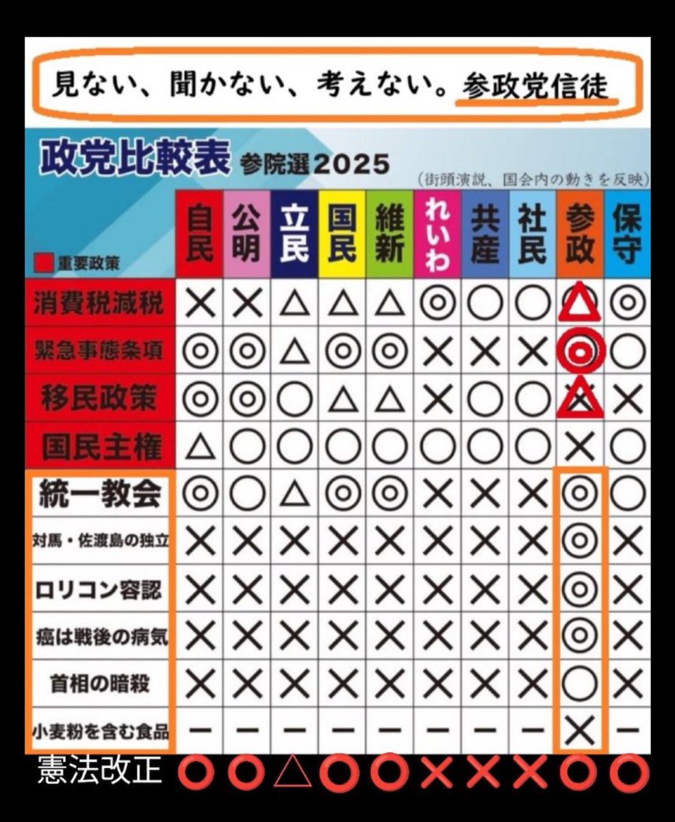私のことを
参政党のアンチ活動と
絡んでくるア○がいますが
アンチではないです‼️

あんな奴らに政治させたら
これからの世代の子たちが
戦争🪖に行かされる🔥🔥

そんな勢力はさっさと
潰しに行くのは
投票権を持つ大人の
使命です💪

悪は潰す💪💪
当たり前です‼️

#参政党に投票してはいけません