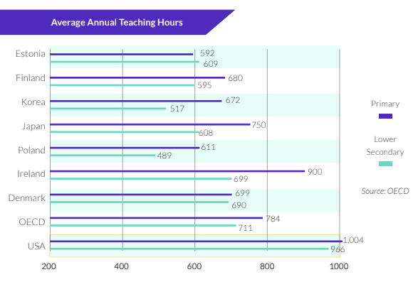 National Center on Education & the Economy - NCEE tweet media