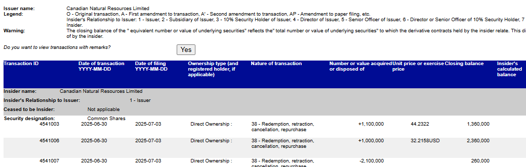 $CNQ Canadian Natural Resources - Cancellation of 2,100,000 shares for approx. $92,887,620