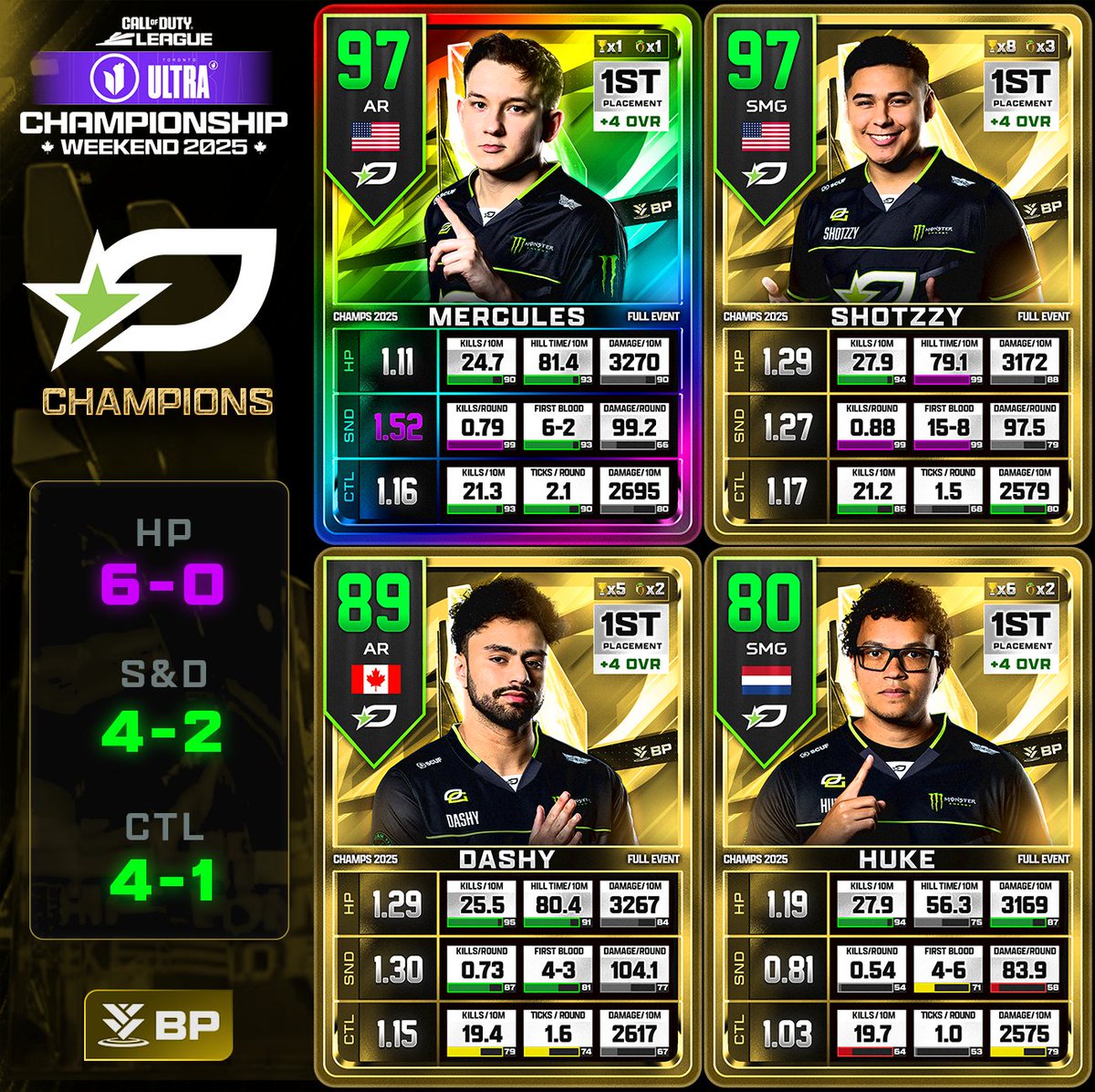 CDL Champs 2025 - <a href="/OpTicTexas/">OpTic Texas</a> (Champions)