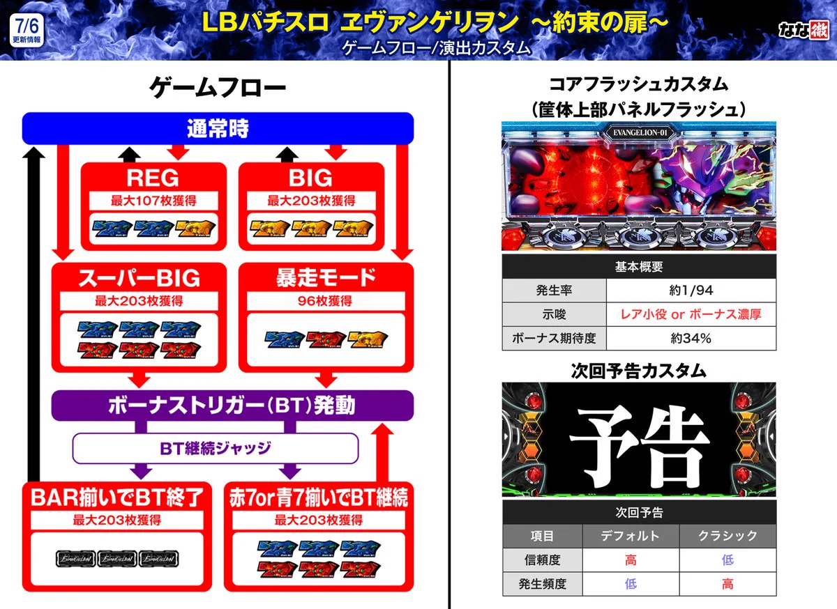 なな徹【公式】 on X: 