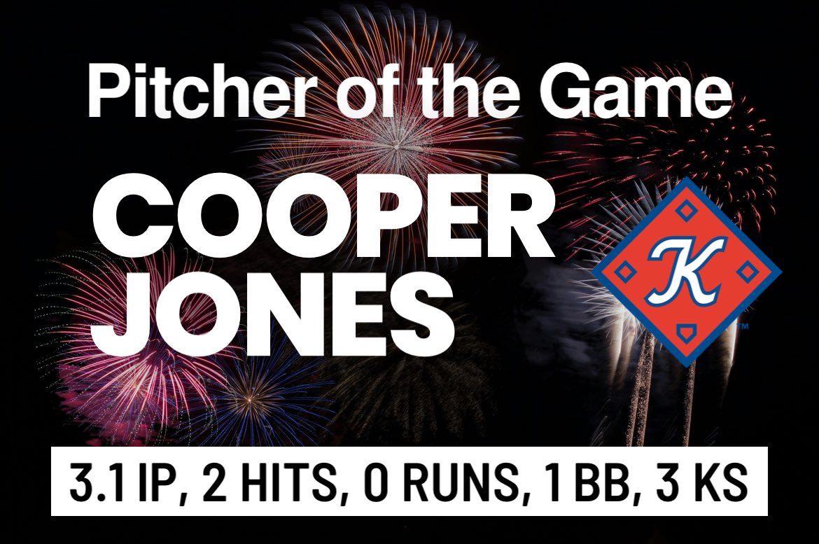 Mark Davis (@kptbaseballfan) on Twitter photo A WINNING PERFORMANCE 😁
<a href="/CooperJ2323/">Cooper Jones</a> earns his second win of the season for our <a href="/KingsportAxmen/">Kingsport Axmen</a> as he has another great relief outing!
He’s our Pitcher of the Game, holding Burlington scoreless!
#AxesUp 🪓⚾️ A WINNING PERFORMANCE 😁
<a href="/CooperJ2323/">Cooper Jones</a> earns his second win of the season for our <a href="/KingsportAxmen/">Kingsport Axmen</a> as he has another great relief outing!
He’s our Pitcher of the Game, holding Burlington scoreless!
#AxesUp 🪓⚾️