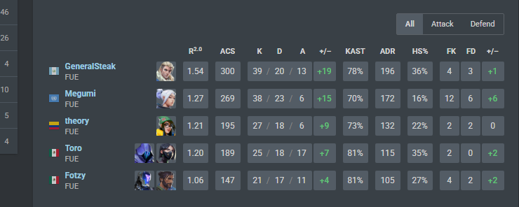 Ggs 2x0 vs <a href="/KTANAesports/">KTANA🎋</a>. Mi primera win en liga! Ahí vamos, cada vez me siento más cómodo y suelto.