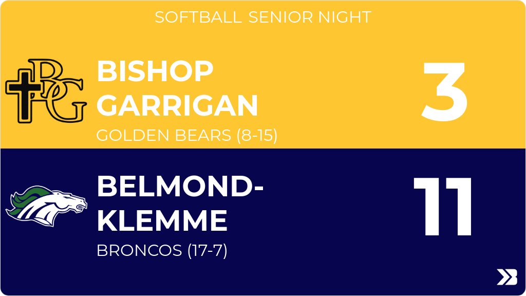 Softball (Varsity) Score Posted - Bishop Garrigan Golden Bears lose to Belmond-Klemme Broncos 11-3. gobound.com/ia/ighsau/soft…