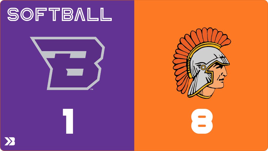 Softball (Varsity) Score Posted - Burlington Grayhounds lose to Fairfield Trojans 8-1. gobound.com/ia/ighsau/soft…