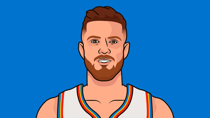 IHartMuse55's tweet photo. Most blocked shots by a Thunder player this year

1. SGA: 77
2. Chet Holmgren: 71
3. Isaiah Hartenstein: 62 https://t.co/L9An7QCoN9