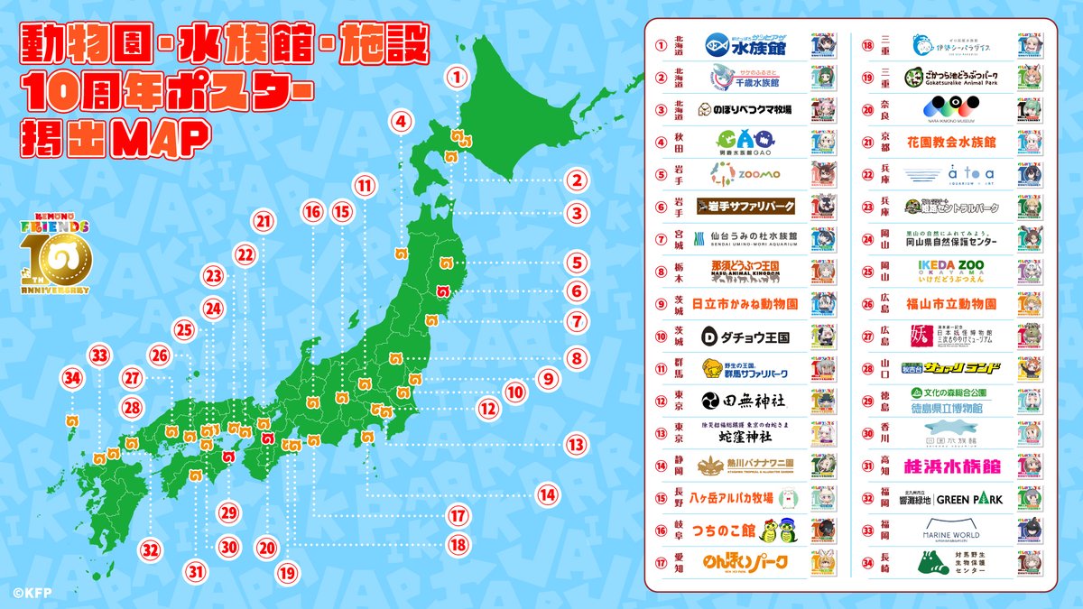 みんなで動物園・水族館・施設にいこう！／ #けもフレ10周年 企画