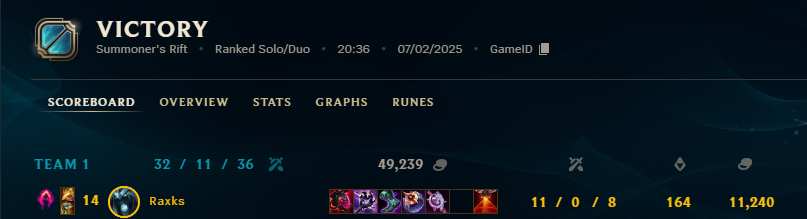 El perro pierde la maña pero no el coso eeee