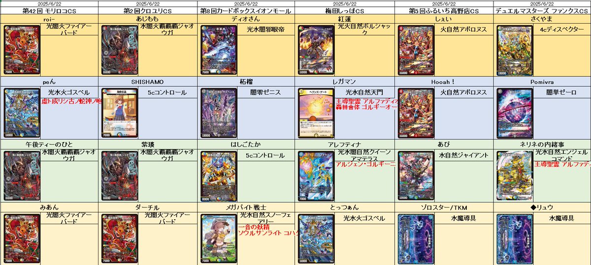 今週のCSヒストリー!!》 オリジナル 28 ファイアーバード 12 光水自然