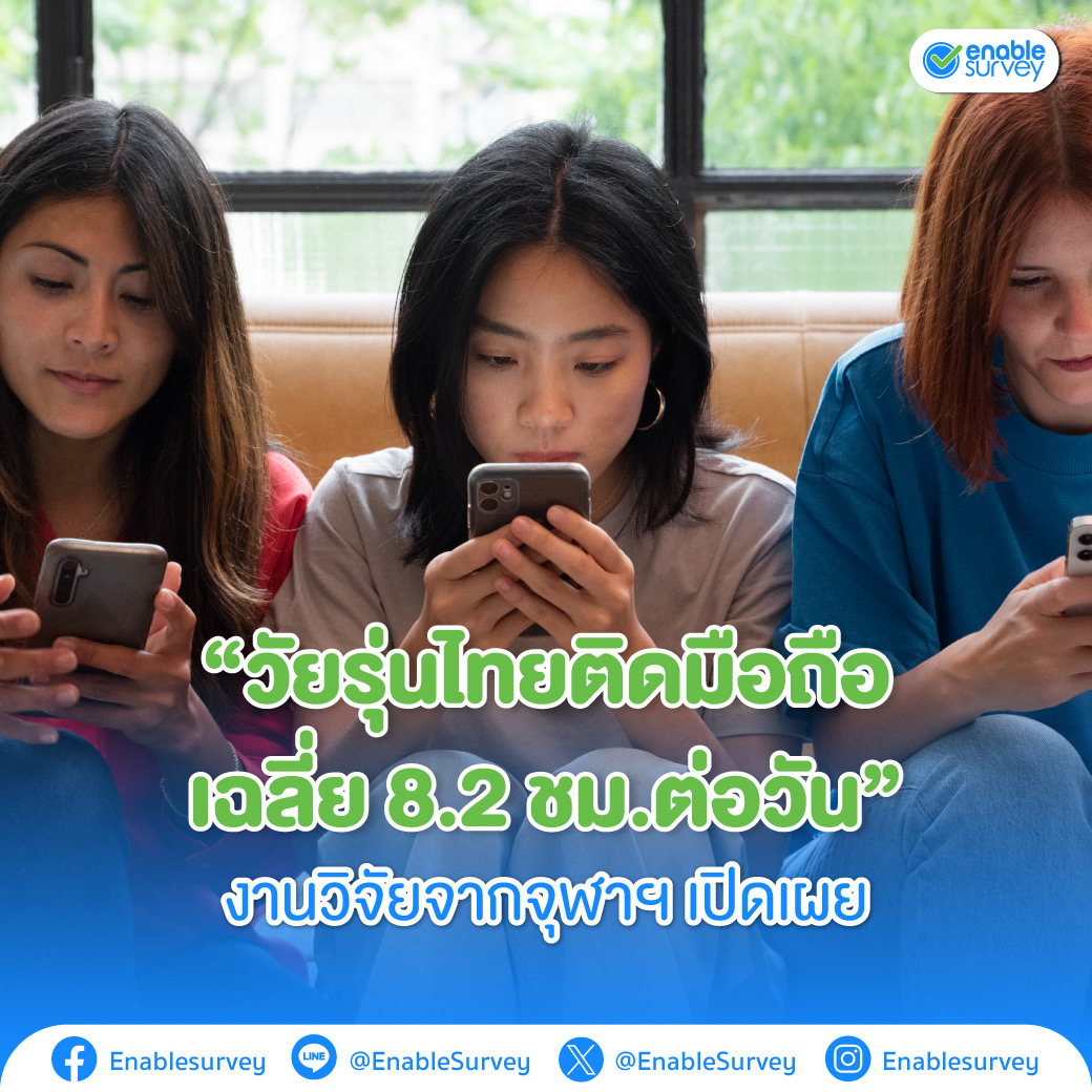 EnableSurvey's tweet photo. “วัยรุ่นไทยติดมือถือเฉลี่ย 8.2 ชม.ต่อวัน” งานวิจัยจากจุฬาฯ เปิดเผยพฤติกรรมการใช้มือถือในวัยรุ่นช่วงอายุ 15-24 ปี จำนวน 1,200 คนทั่วประเทศ พบว่า มีการใช้มือถือเฉลี่ยวันละ 8.2 ชั่วโมงเลยทีเดียว ซึ่งส่วนใหญ่เล่น TikTok, IG, YouTube และเกม และมากกว่า 65% รู้สึกเครียด 

#EnableSurvey https://t.co/tgrj2eYWxj