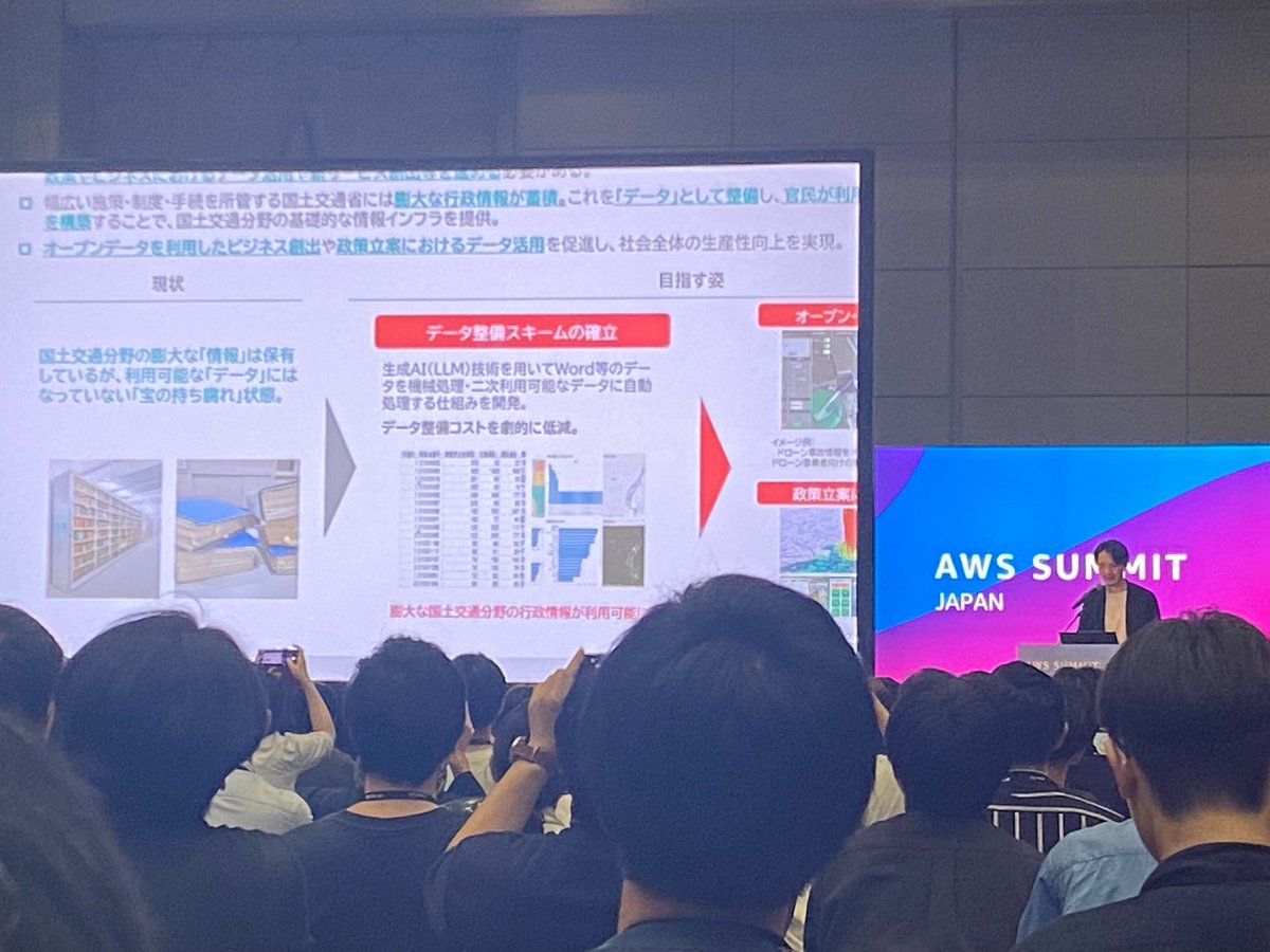 LINKS_MLIT's tweet image. 先日、AWS Summit Japan 2025に参加し #Project_LINKS について講演を行いました!
LINKSでは、LLMなど様々なAI技術を組み合わせたデータ構築基盤システムを開発しています。
紙やWordなどを構造データに変換し、オープンデータ化を推進します!
詳細はこちら
mlit.go.jp/links/about.ht…