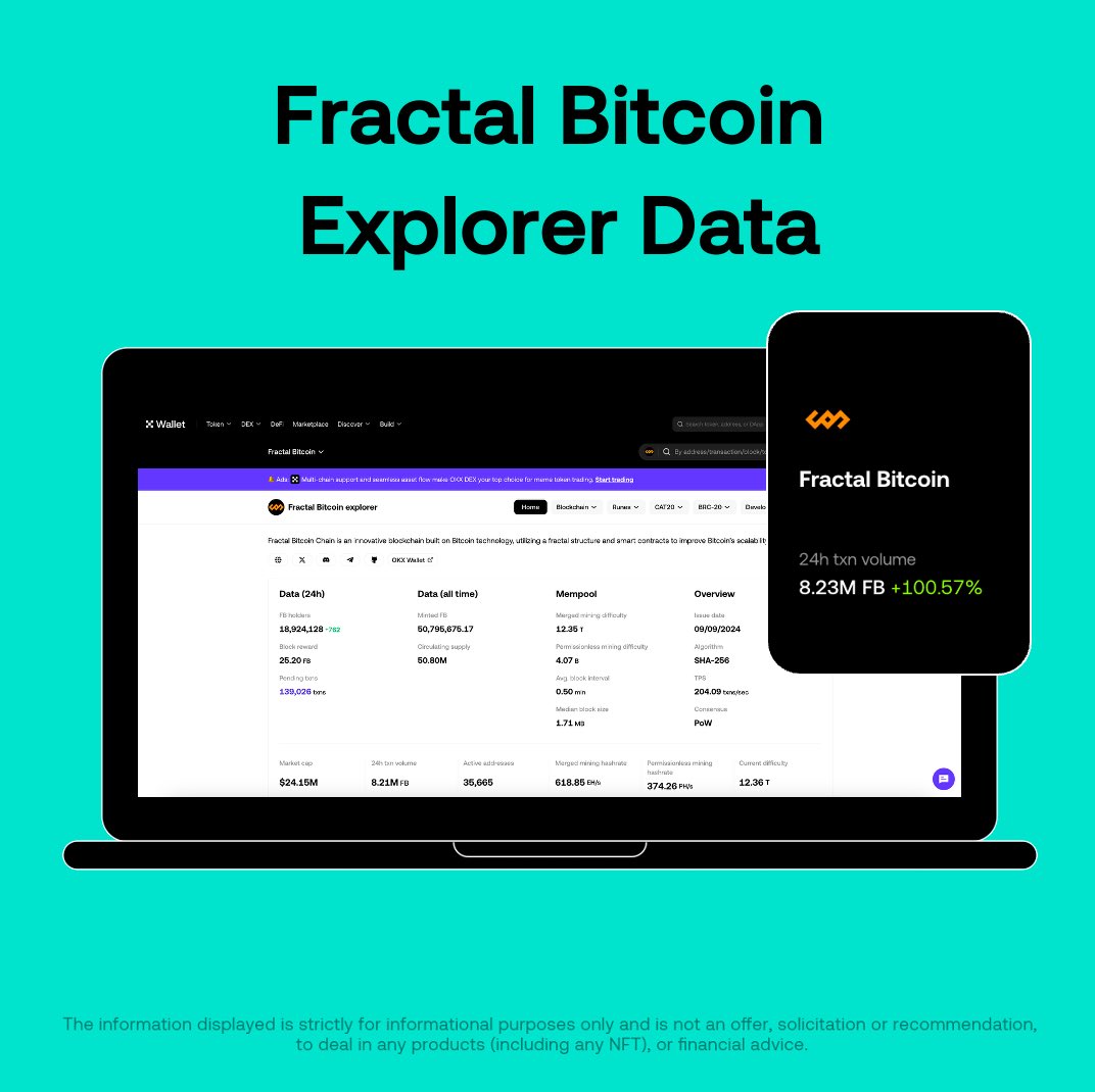 okxexplorer's tweet photo. Chain Data at a Glance @fractal_bitcoin 

🔥24h txn volume: 8.23M $FB ⬆️100.57%

🔸 FB holders: 18,924,128 (⬆️762)
🔸 Market cap: $24.15M
🔸 Active addresses: 35,665

Dive into more data: 
https://t.co/mHLyvKoVwq… https://t.co/z7nMIE0w5H