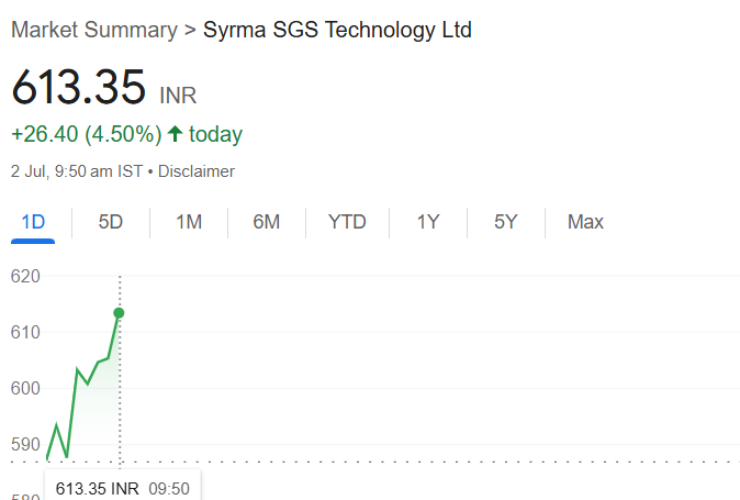 traderashishraj's tweet photo. #SRMA
Going good ๐
https://t.co/GGadGZs6xv https://t.co/aCPKHd0mNN