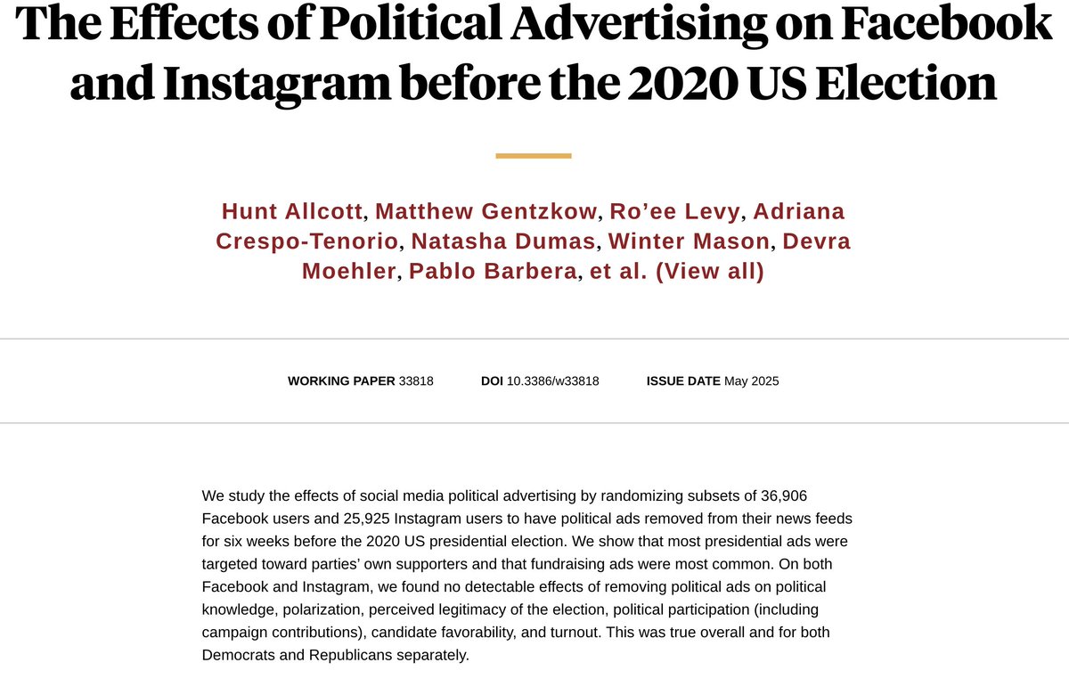 gvrkiran's tweet image. One more paper in the FB 2020 election series
Removing political ads from feeds found no measurable change in knowledge, turnout, polarization, or donations
The big lever many campaigns rely on may be more about targeting loyalists than persuasion
nber.org/papers/w33818