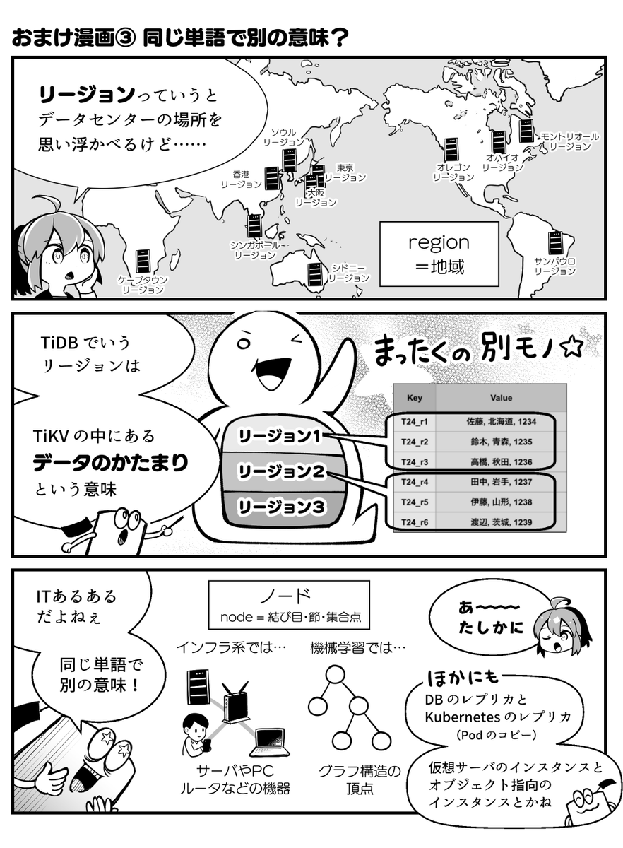 【おまけ漫画③ 同じ単語で別の意味? 】
書籍『わかばちゃんとつくって、壊して、直して学ぶ NewSQL入門』 7/16発売・予約受付中📕 #翔泳社
