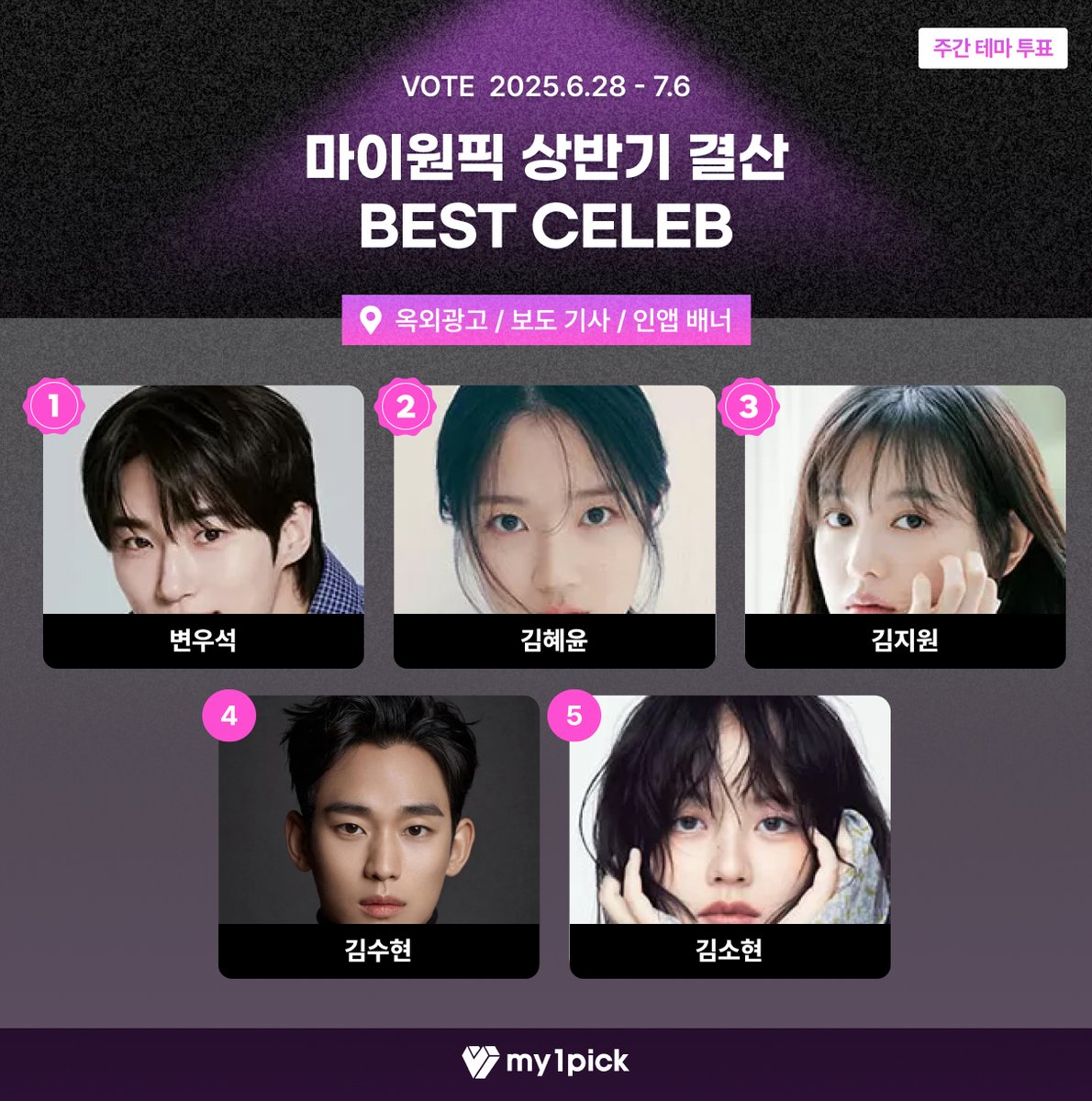 twt_my1pick's tweet photo. #마이원픽 #주간테마투표 #상반기결산

🏆 상반기 BEST CELEB
🎉 1위 스타에게는 스페셜 리워드 특전이 제공됩니다! 

🔗 https://t.co/97nShbxbxO

✅ 현재 순위 
🥇 #변우석 🥈 #김혜윤🥉 #김지원 ④ #김수현 ⑤ #김소현

#박진영 #조보아 #이정하 #이세영 #김유정 #채수빈 #유연석 #정해인 #정소민 #사카구치켄타로 #황인엽 #시우민 #차은우 #추영우 #공명 #김재영 #덱스 #박서준 #박지훈 #손석구