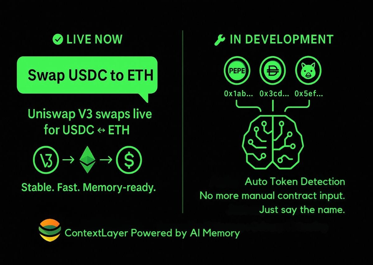 Contextlayereth's tweet photo. 🧠 Context Layer $CXLYR Development Update

USDC ↔ ETH swap via Uniswap V3 is already LIVE - fast, stable, and fully handled by AI.

Now we’re building something even bigger:
🔍 Auto Token Detection

Soon, our AI will detect token addresses just by name, no more manual input or copy-paste.
Just type:

> “Swap PEPE to ETH”
and the AI will know what to do.

💡 Why Uniswap V3?

- Better liquidity efficiency
- Easier for AI to parse and route
- Secure and widely adopted across DeFi

Support for Uniswap V2 pairs is on the way too.

We're not just building a swap feature, we're building a memory-powered DeFi assistant.
