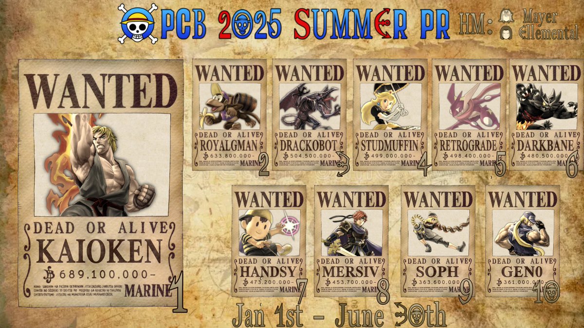 Panama City Smash Ultimate Power Rankings Summer 2025:
