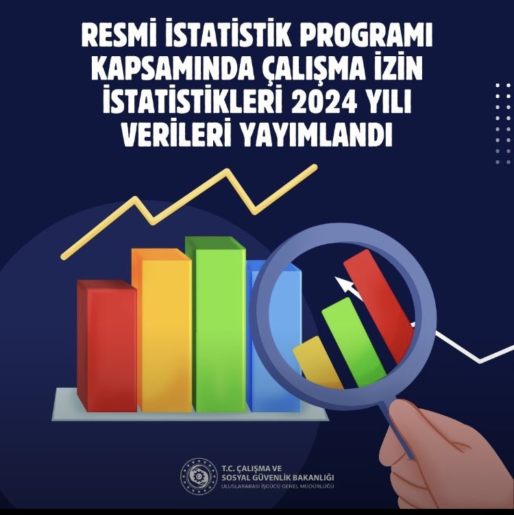 DUYURU❗️

✅ Çalışma ve Sosyal Güvenlik Bakanlığı Uluslararası İşgücü Genel Müdürlüğü tarafından Resmi İstatistik Programı kapsamında 2014 yılı Çalışma İzin İstatistikleri yayımlandı. 

✅İşte detayları; kisa.link/NDEpE