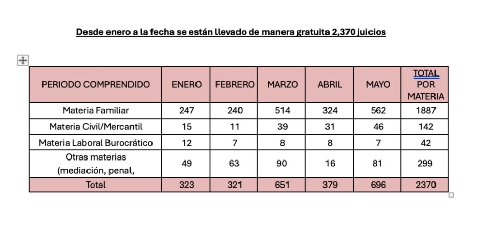 "La justicia no puede quedarse en las oficinas, por eso nos propusimos salir al territorio, escuchar, atender y acompañar a las personas en sus necesidades más sensibles, su derecho a la identidad, la protección jurídica de sus familias y la resolución de conflictos cotidianos