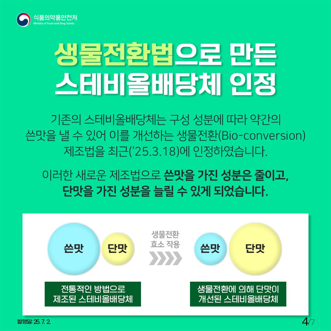 단맛은 더, 칼로리는 제로!
#스테비아 식물에서 추출한 단맛 성분을 총칭하는 스테비올배당체!
#식품첨가물 에 대한 더 많은 정보는 #식품안전나라 에서!
foodsafetykorea.go.kr/main.do