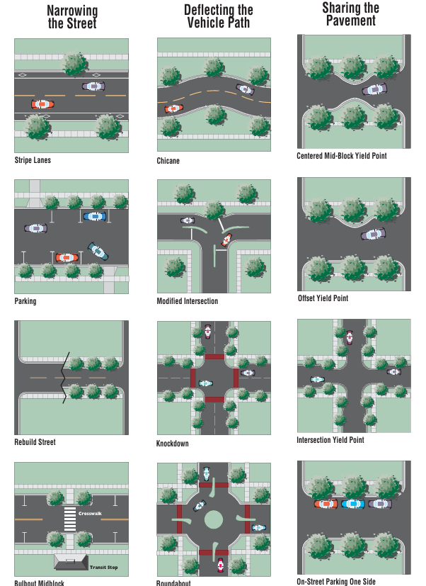 Traffic calming should be the default on neighborhood streets.