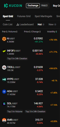 GuyPaquin0295's tweet photo. Try to profit on this coins as they make good movements now in market. 

and run bot as they have big volatility. 

$ARB $SUNCAT $GHIBLI $BEL $USDD $MOVE $BONE $MXC $BMT $FRAG $RUJI $BART $NMR https://t.co/BiI1nzP2YZ