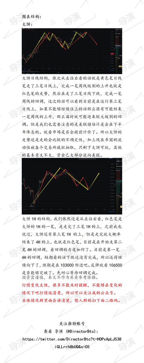 大饼短期的回调还是没有结束，看第一笔的下跌预期是在103000附近，高级别是要走一笔4H的回调。
#btc