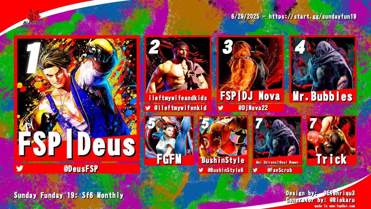 Blaklynx - Training Room Arc (@blaklynx1) on Twitter photo Sunday Funday 19 is in the books! Another fantastic showing from one of the dopest communities out there. Thank you for the support 🙏🏾
He's back! Congrats to <a href="/DeusFSP/">Deus</a> for winning SF6 👑
🥇<a href="/DeusFSP/">Deus</a>
🥈<a href="/ileftmywifenkid/">ileftmywifeandkids_</a>
🥉<a href="/DjNova22/">FSP | DjNova</a>
These fellas are looking ready for Evo 👀🔥 Sunday Funday 19 is in the books! Another fantastic showing from one of the dopest communities out there. Thank you for the support 🙏🏾
He's back! Congrats to <a href="/DeusFSP/">Deus</a> for winning SF6 👑
🥇<a href="/DeusFSP/">Deus</a>
🥈<a href="/ileftmywifenkid/">ileftmywifeandkids_</a>
🥉<a href="/DjNova22/">FSP | DjNova</a>
These fellas are looking ready for Evo 👀🔥