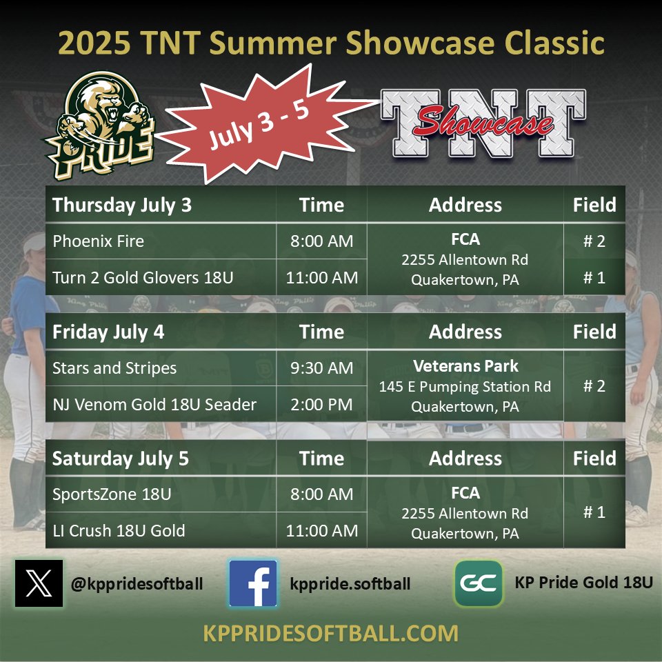 KPPrideSoftball's tweet photo. Rolling into the TNT Summer Showcase Classic on July 3rd to 5th with momentum after winning the NE Fusion Showcase Tourney! Let’s keep it going! 💪🥎

Coaches - come check out our dedicated and hard working athletes. Schedule is here: https://t.co/pyaHXWy8WC