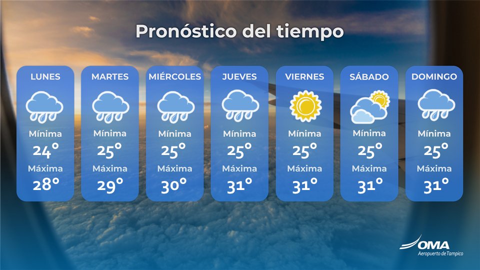 ¡Hola viajero! 👋Conoce el #PronósticoDelTiempo 🌧️de la semana para #Tampico y prepárate para tu próximo viaje    ✈️