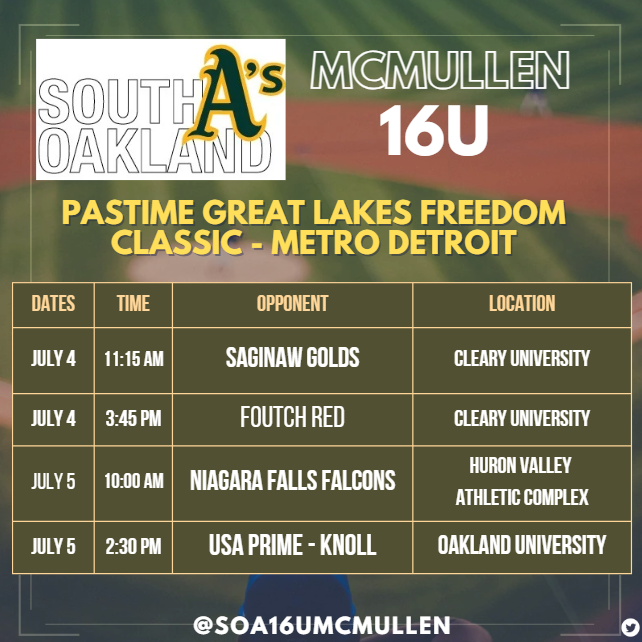 South Oakland A's 16u - McMullen (@soa16umcmullen) on Twitter photo Fresh off the heals of our PBR Championship, we are setting up shop in Metro Detroit this 4th of July weekend at the Pastime Great Lakes Freedom Classic!
<a href="/PastimeBaseball/">Pastime Tournaments</a>
<a href="/SOABaseball1/">South Oakland A’s Baseball</a>
<a href="/PB_Uncommitted/">Prep Baseball Uncommitted</a>
<a href="/PG_Uncommitted/">PG_Uncommitted</a>
#RedWhiteandBlue Fresh off the heals of our PBR Championship, we are setting up shop in Metro Detroit this 4th of July weekend at the Pastime Great Lakes Freedom Classic!
<a href="/PastimeBaseball/">Pastime Tournaments</a>
<a href="/SOABaseball1/">South Oakland A’s Baseball</a>
<a href="/PB_Uncommitted/">Prep Baseball Uncommitted</a>
<a href="/PG_Uncommitted/">PG_Uncommitted</a>
#RedWhiteandBlue