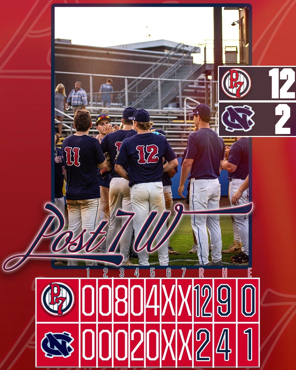 Series W‼️

WP: Matt Bishop

Tradd Burton 1-2, 3 RBIs
Cooper James 3-4, 3 RBIs
Maddox Free 2-2, 2 RBI