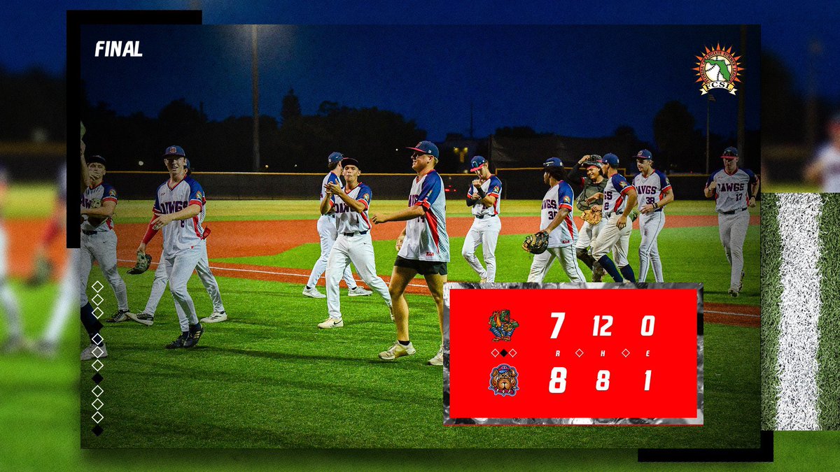 FINAL from Winter Park:

WHAT. A. COMEBACK.

Down 7-0 in the fifth inning, the <a href="/FCSLDawgs/">Winter Park Diamond Dawgs</a> come all the way back to beat the Snappers!

W: <a href="/harrison_m03/">Harrison Miller</a> (@saintleobsb)- 2.2 IP, 0 R, 1 H

<a href="/BenBarrow15/">Ben Barrow</a> (<a href="/JMUBaseball/">JMU Baseball</a>)- 2/3, HR, 2 R, 5 RBI