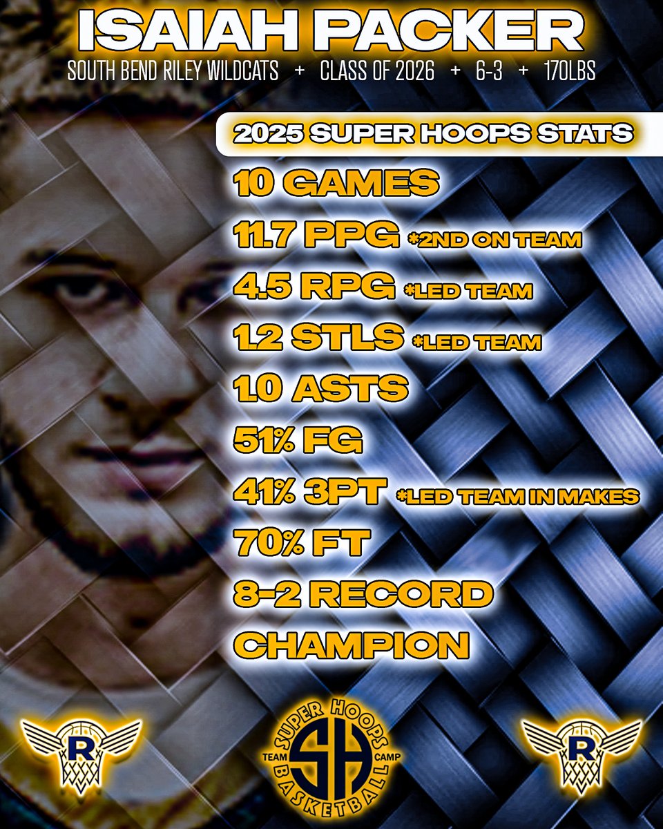 It was a great weekend competing with my bros down at Super Hoops! We definitely got a lot better as a team this June and I can't wait until my senior season starts. Here are my numbers from the final event of my summer season with Riley...and we got it done!!!