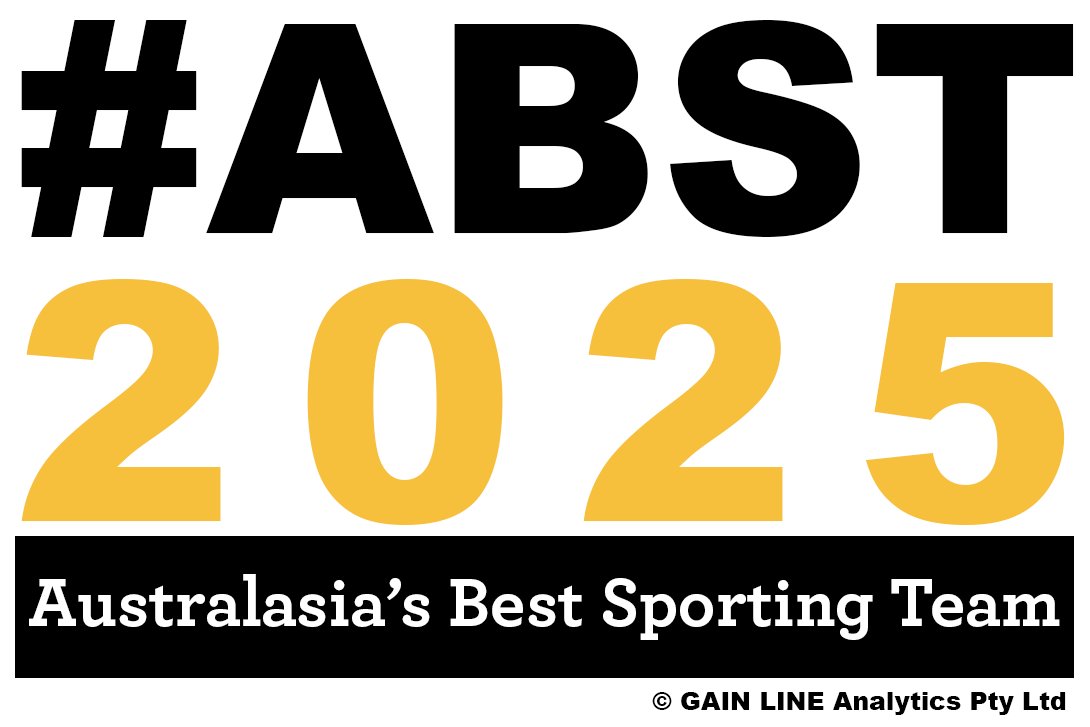 Halfway through the year &amp; lots of teams in the mix for #ABST2025. 14 comps down, 9 to go. #Crusaders &amp; Melbourne City (M) back firing, #Panthers in trouble, #MelbourneStorm lurking, #UNSW Wests &amp; #QueenslandThunder dominant in the pool #ABST2024 details gainline.biz/abst2024