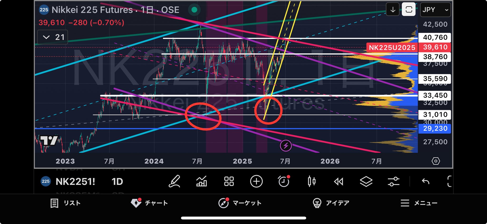最終値引き　静かなるドン　まとめ売り ギガ速FX 月の手取り439万円を獲得したゾーントレードの極意